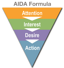 AIDA - универсальная формула покупки