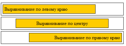 Выравнивание текста